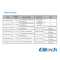 PA-1000-FS3-X1 Elitech Pressure Transmitter -1~16 BAR Germany Ceramic Chip alternate image