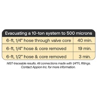 Vac Pump Accessories | Appion - MegaFlow Basics 1/2in Hose Evacuation Kit with 1/4in Valve Core Tool | PN: MGABAS alternate image