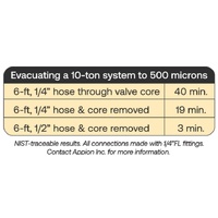Vac Pump Accessories | MegaFlow Basics 1/2in Hose Evacuation Kit with 5/16in Valve Core Tool | PN: MGABRO alternate image