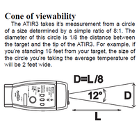 Fieldpiece ATIR3: Infrared Temperature Accessory Head alternate image
