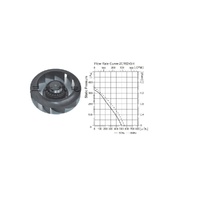YWF(K)2E192-GH SANMU CENTRIFUGAL FANS BACKWARD STYLE 240V alternate image