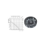 YWF(K)2E220-GH SANMU CENTRIFUGAL FANS BACKWARD STYLE 240V alternate image