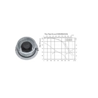 YWF(K)4E225-GQ SANMU CENTRIFUGAL FANS FORWARD STYLE 240V alternate image
