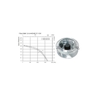 YWF(K)4E310-GH SANMU CENTRIFUGAL FANS BACKWARD STYLE 240V alternate image