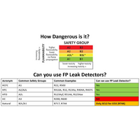 Fieldpiece DR82: Infrared Leak Detector for Refrigerants alternate image