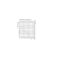 YWF(K)2E250-GH SANMU CENTRIFUGAL FANS BACKWARD STYLE 240V alternate image