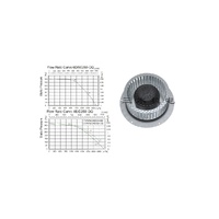 YWF(K)4E250-GQ SANMU CENTRIFUGAL FANS FORWARD STYLE 240V alternate image