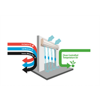 Air Curtains - Coldshield | 1200MM AIR CURTAIN 3 SPEED | PN: ACF12